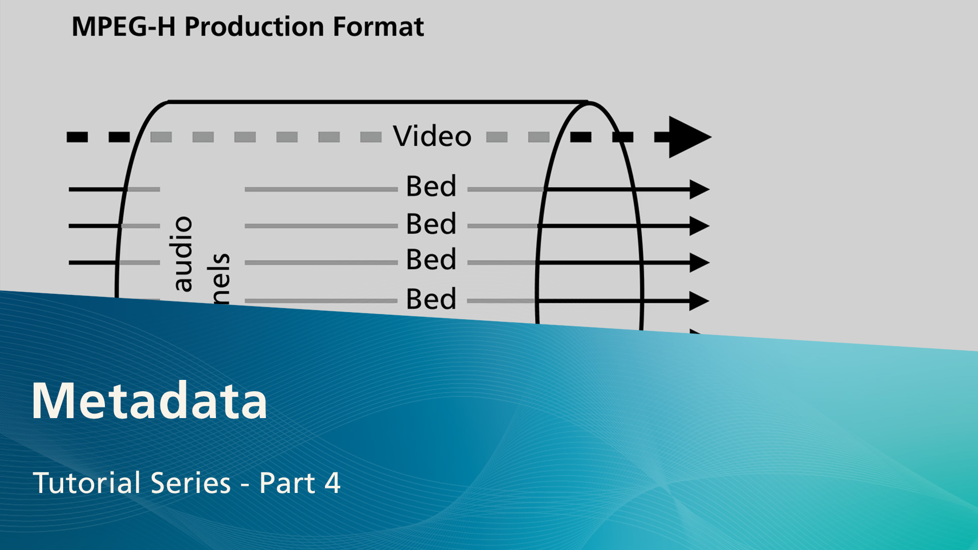 Video MPEG-H Audio Authoring Suite Tutorial Serie 4: Metadata