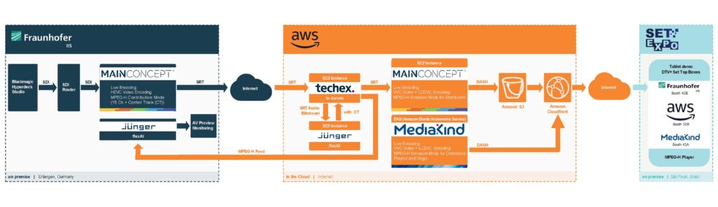 WorkflowDiagram_MPEG-H Production Workflow_SETExpo